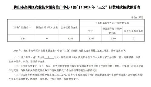 2014年高明區(qū)農(nóng)業(yè)技術(shù)服務(wù)推廣中心“三公”經(jīng)費(fèi)財(cái)政撥款預(yù)算表解讀與技術(shù)推廣服務(wù)分析