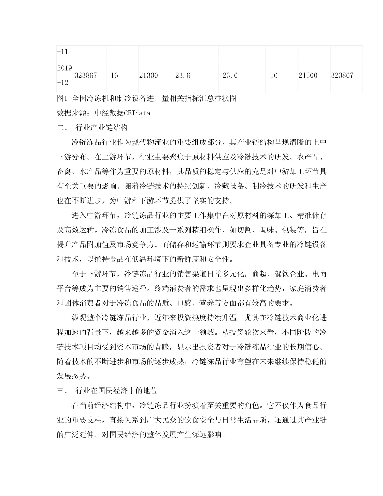 2024-2030年中國冷鏈凍品行業市場發展分析及前景趨勢與投資研究報告